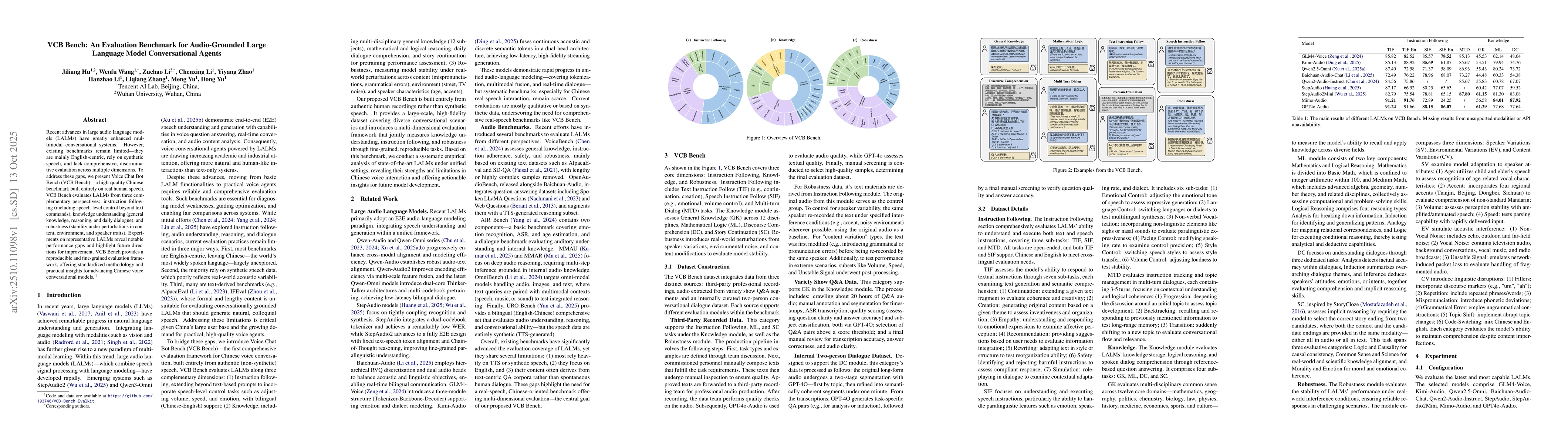 Thumbnail for VCB Bench: An Evaluation Benchmark for Audio-Grounded Large Language
  Model Conversational Agents