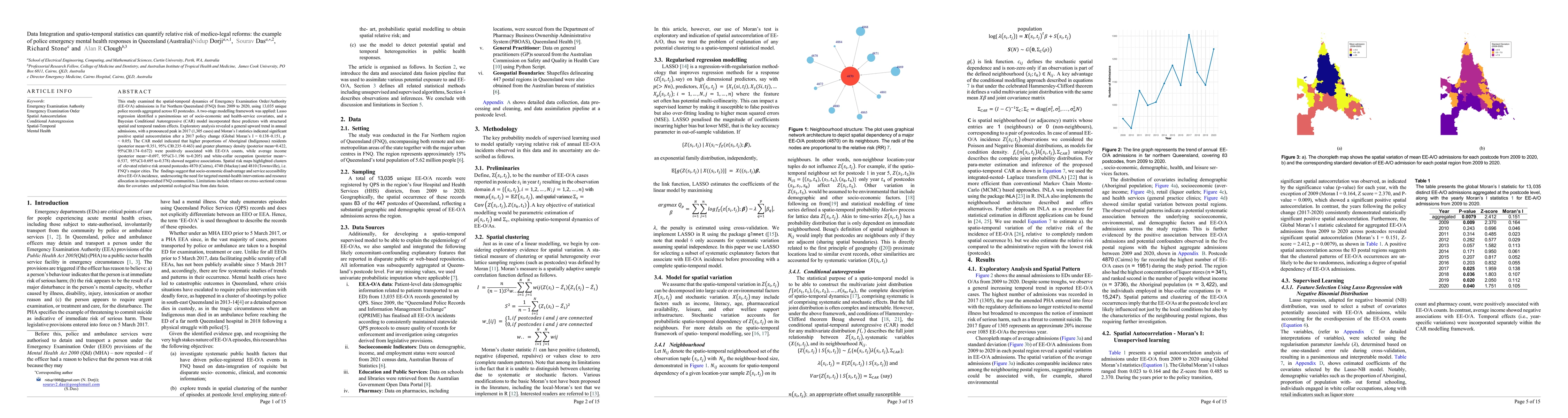 Thumbnail for Data Integration and spatio temporal statistics can quantify relative
  risk of medico-legal reforms: the example of police emergency mental health
  responses in Queensland (Australia)