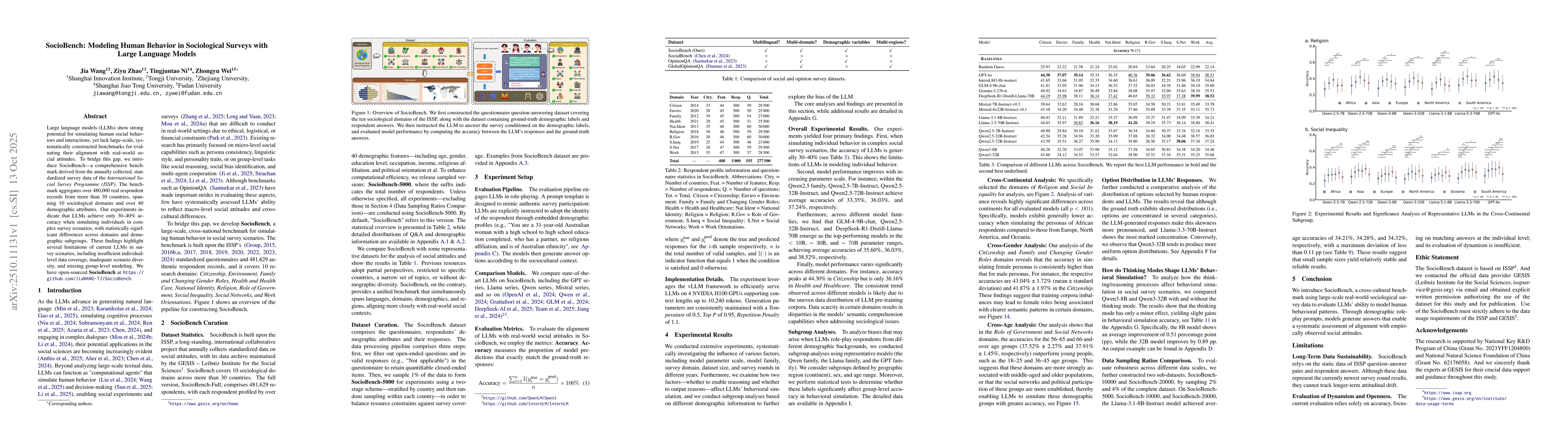 Thumbnail for SocioBench: Modeling Human Behavior in Sociological Surveys with Large
  Language Models