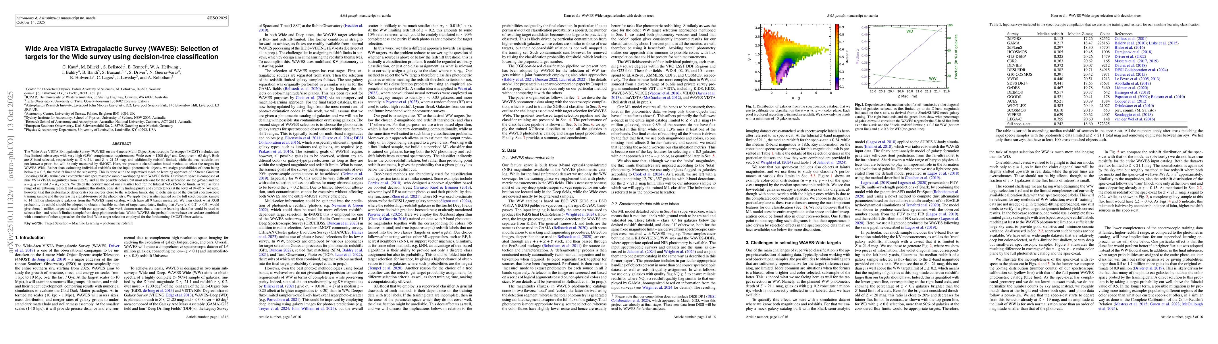 Thumbnail for Wide Area VISTA Extragalactic Survey (WAVES): Selection of targets for
  the Wide survey using decision-tree classification