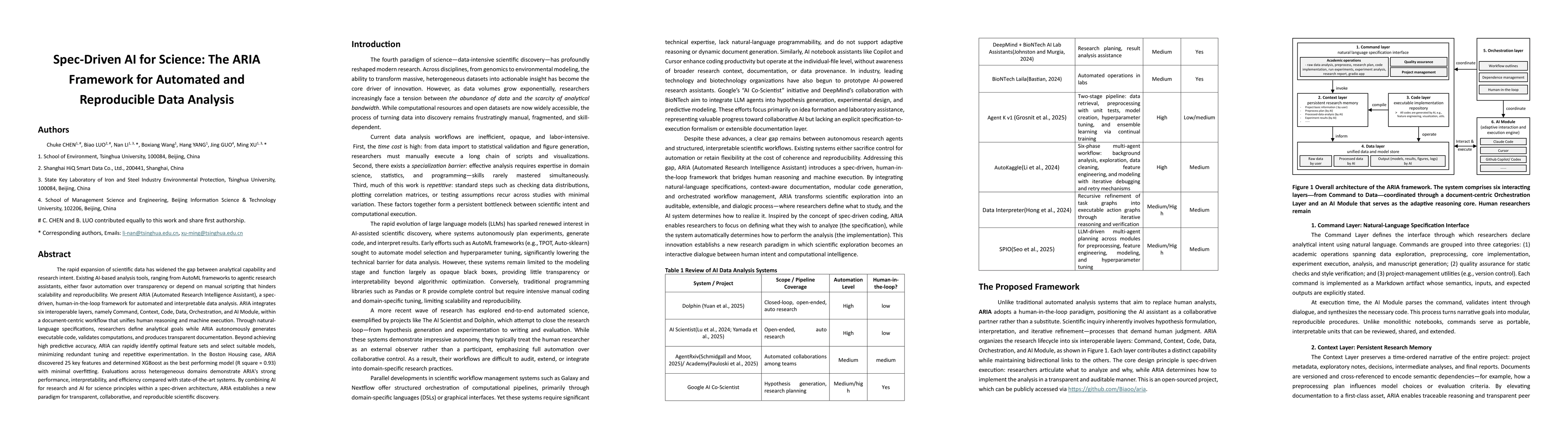 Thumbnail for Spec-Driven AI for Science: The ARIA Framework for Automated and
  Reproducible Data Analysis