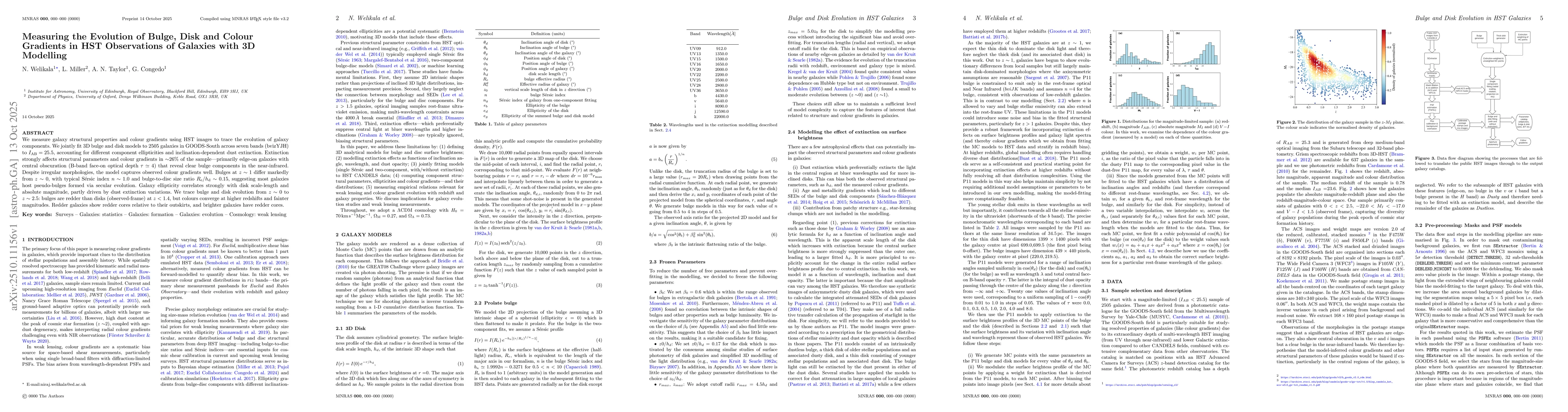 Thumbnail for Measuring the Evolution of Bulge, Disk and Colour Gradients in HST
  Observations of Galaxies with 3D Modelling
