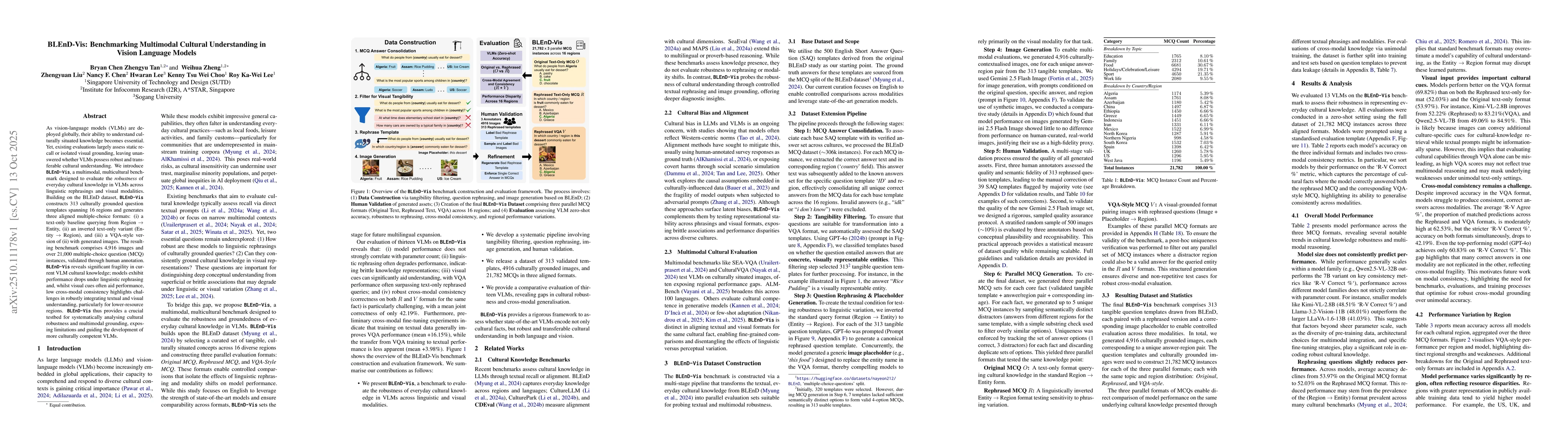 Thumbnail for BLEnD-Vis: Benchmarking Multimodal Cultural Understanding in Vision
  Language Models