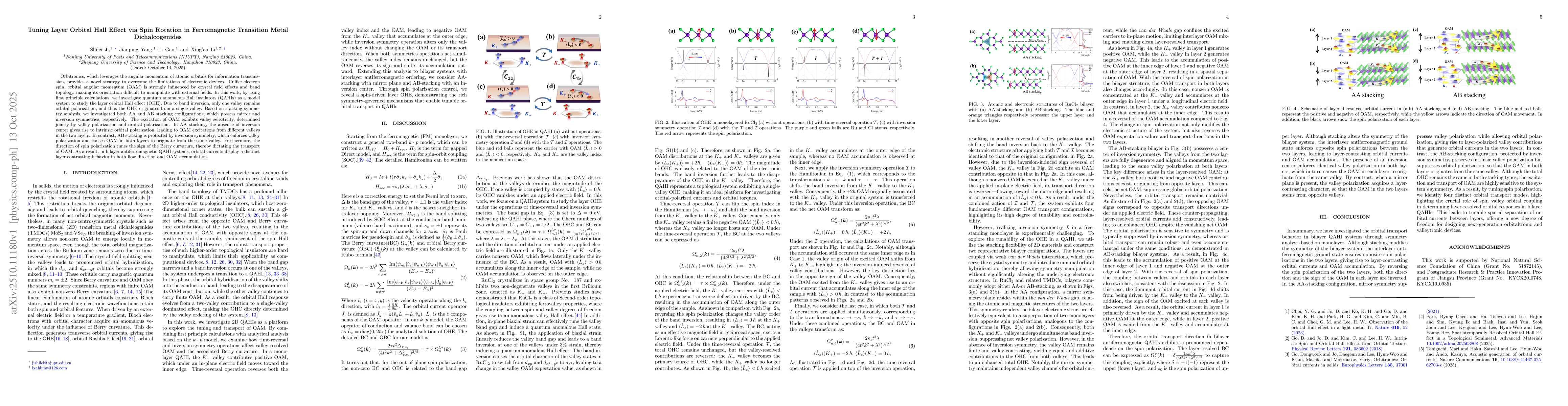 Thumbnail for Tuning Layer Orbital Hall Effect via Spin Rotation in Ferromagnetic
  Transition Metal Dichalcogenides