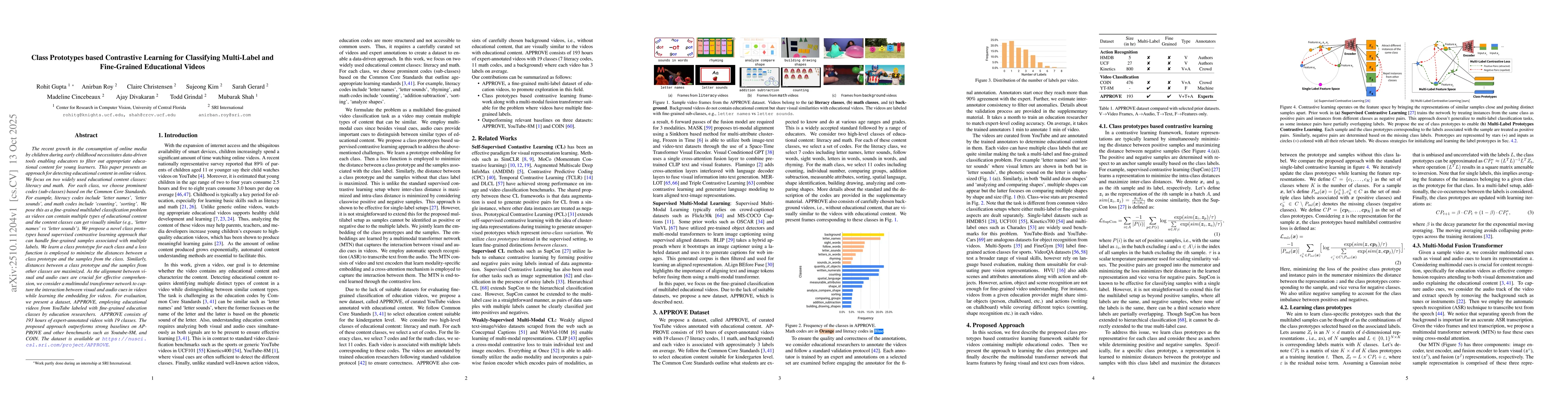 Thumbnail for Class Prototypes based Contrastive Learning for Classifying Multi-Label
  and Fine-Grained Educational Videos