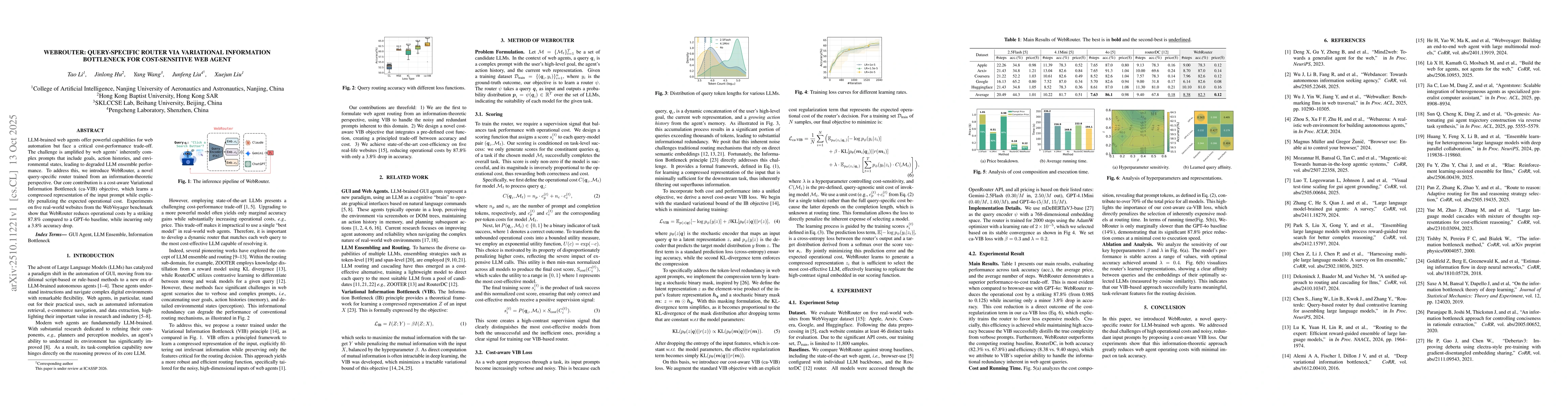 Thumbnail for WebRouter: Query-specific Router via Variational Information Bottleneck
  for Cost-sensitive Web Agent