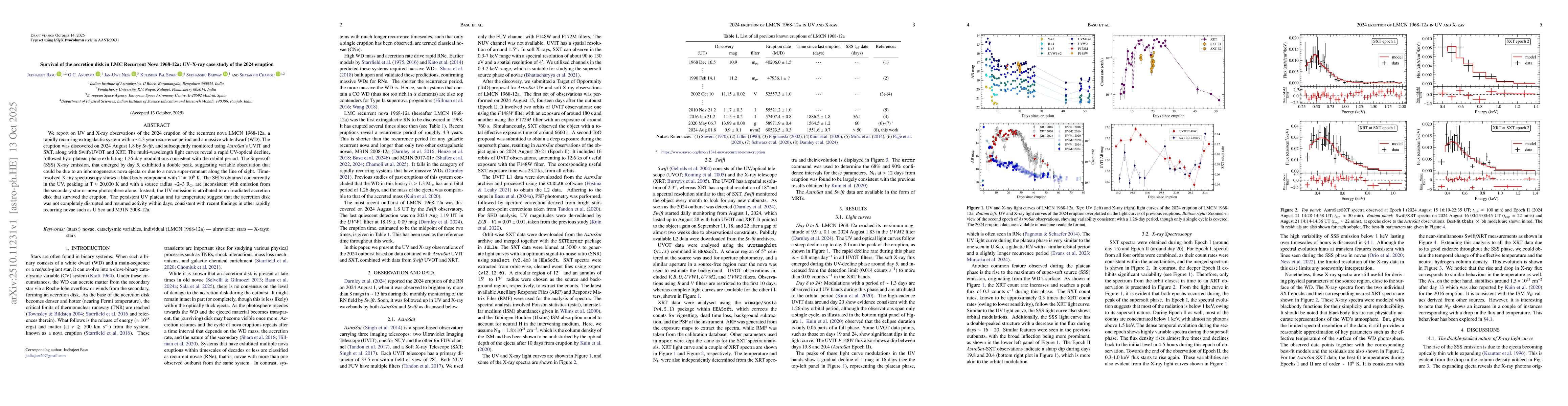 Thumbnail for Survival of the accretion disk in LMC Recurrent Nova 1968-12a: UV--X-ray
  case study of the 2024 eruption