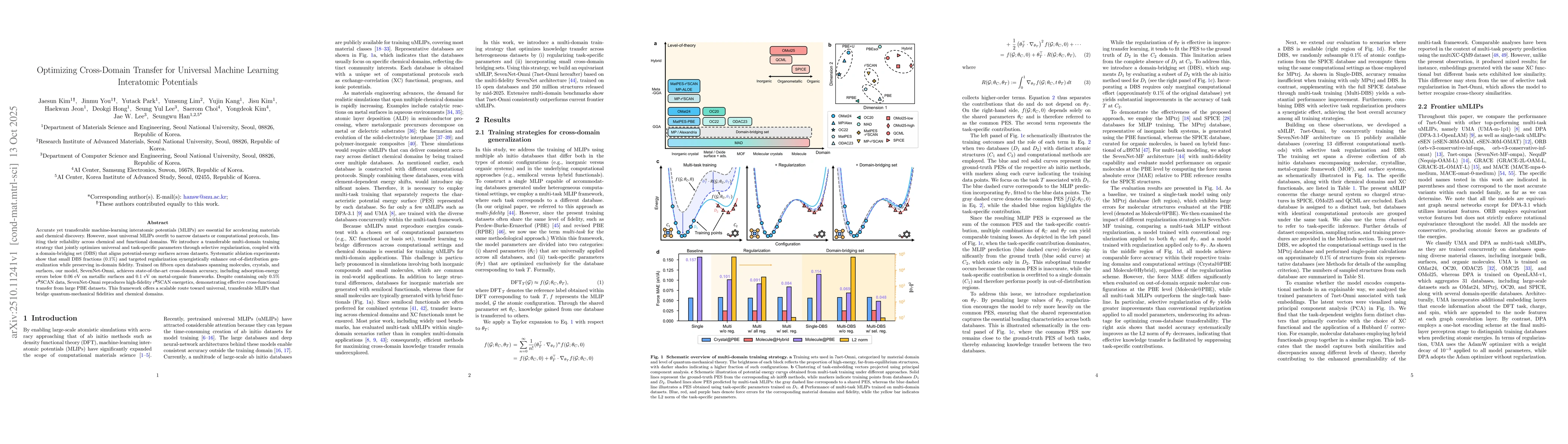 Thumbnail for Optimizing Cross-Domain Transfer for Universal Machine Learning
  Interatomic Potentials