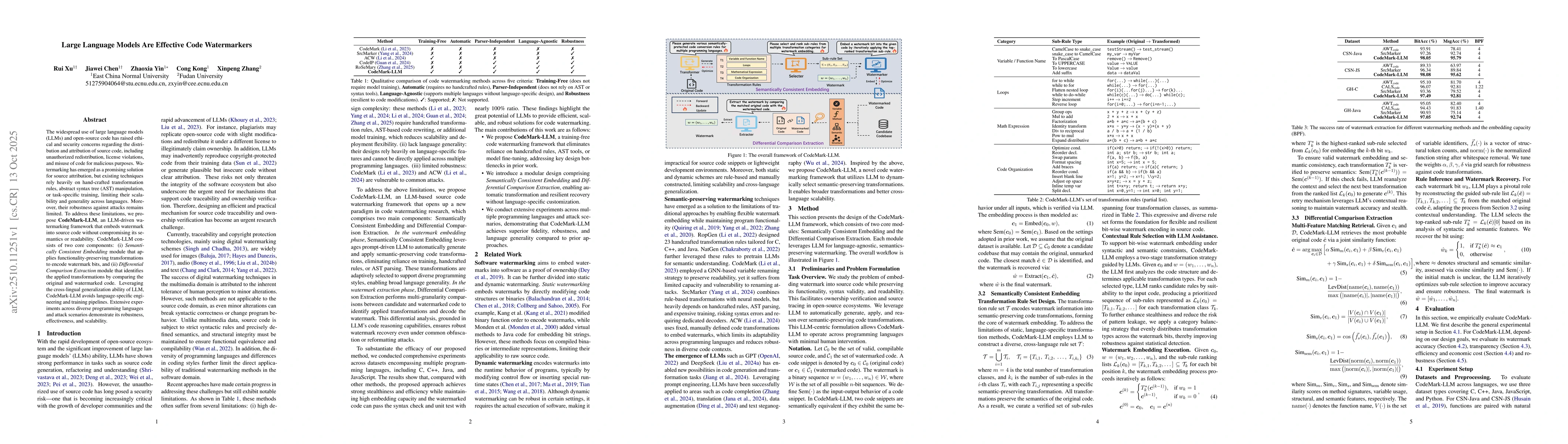 Thumbnail for Large Language Models Are Effective Code Watermarkers