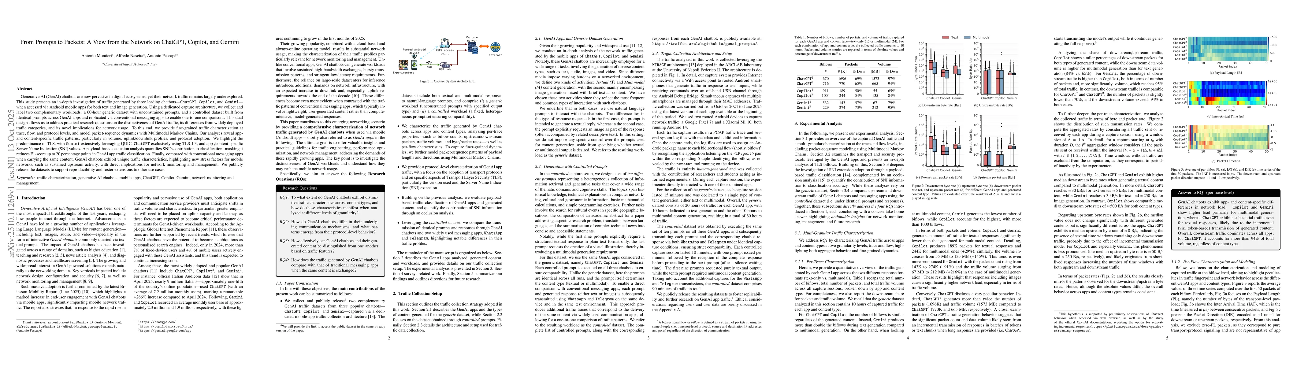 Thumbnail for From Prompts to Packets: A View from the Network on ChatGPT, Copilot,
  and Gemini