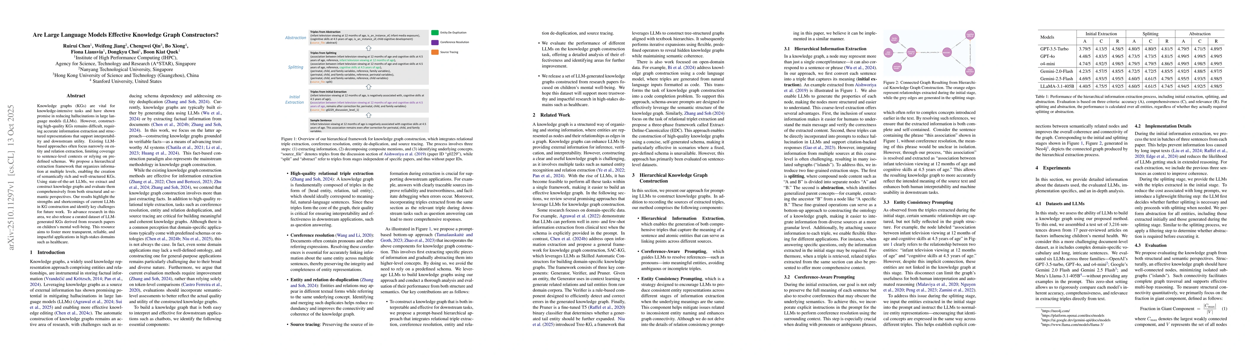 Thumbnail for Are Large Language Models Effective Knowledge Graph Constructors?