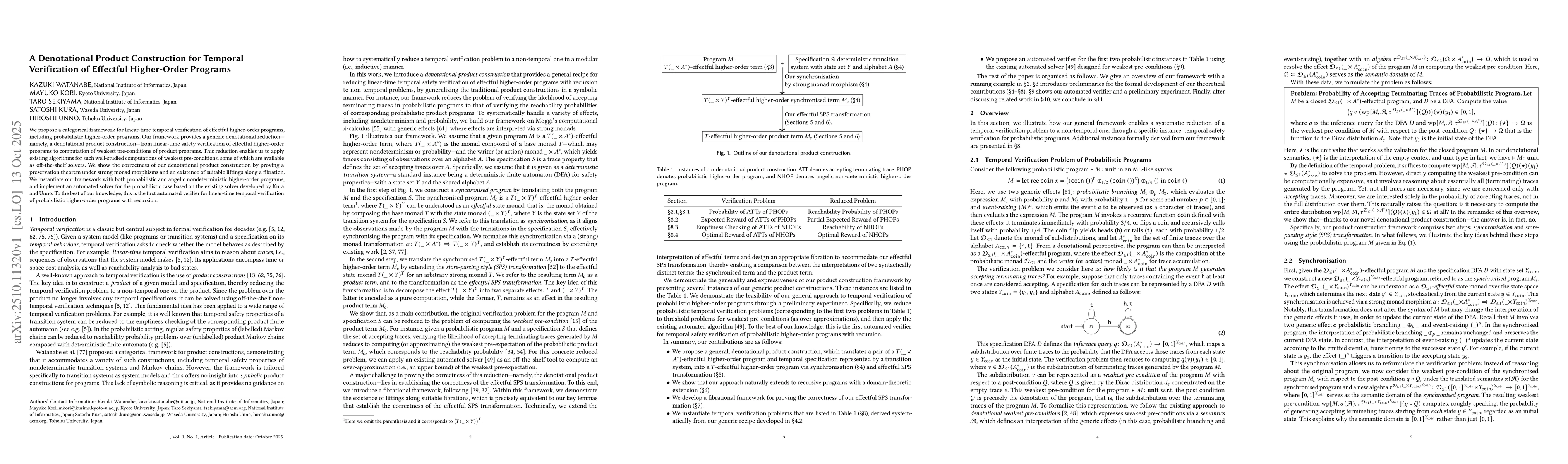 Thumbnail for A Denotational Product Construction for Temporal Verification of
  Effectful Higher-Order Programs