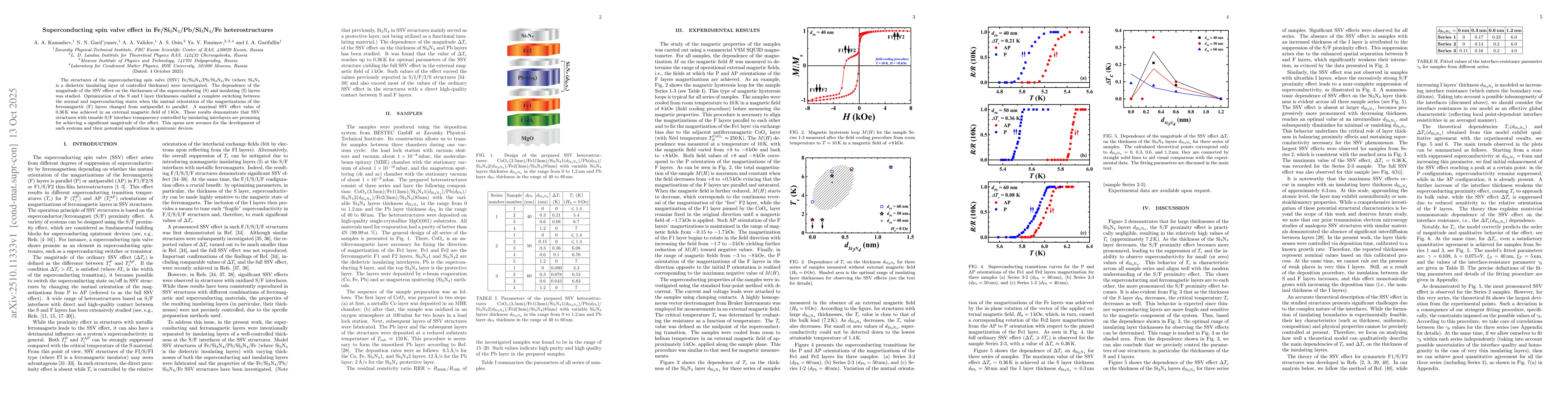 Thumbnail for Superconducting spin valve effect in Fe/Si$_3$N$_4$/Pb/Si$_3$N$_4$/Fe
  heterostructures