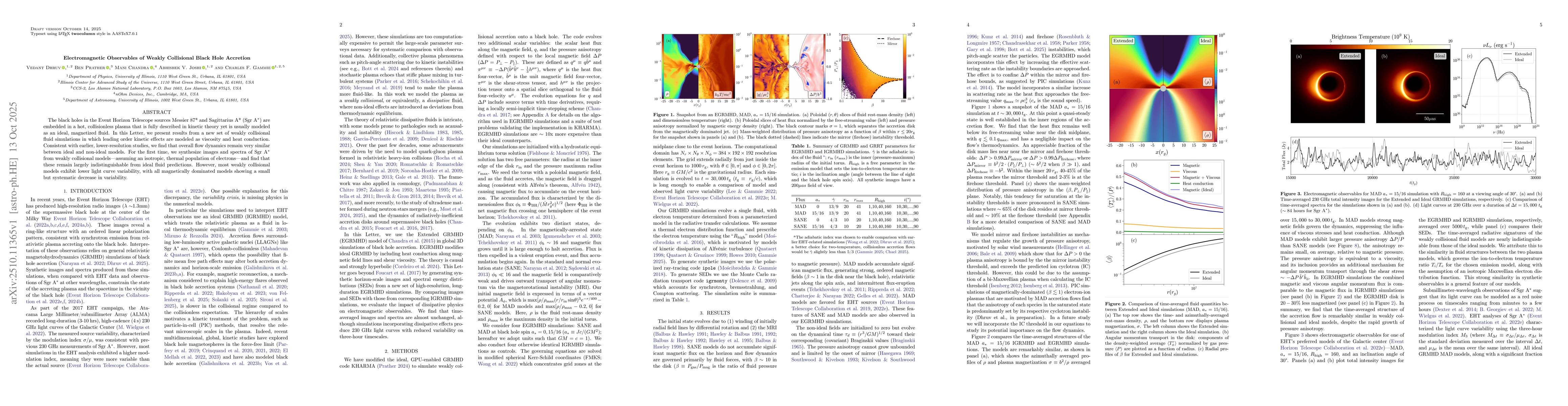 Thumbnail for Electromagnetic Observables of Weakly Collisional Black Hole Accretion