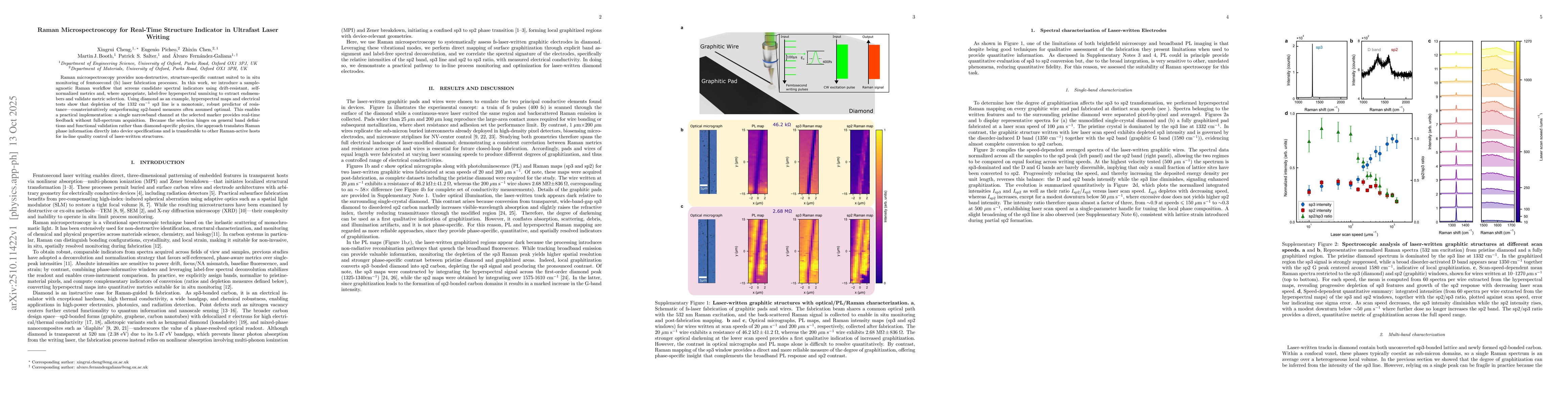 Thumbnail for Raman Microspectroscopy for Real-Time Structure Indicator in Ultrafast
  Laser Writing