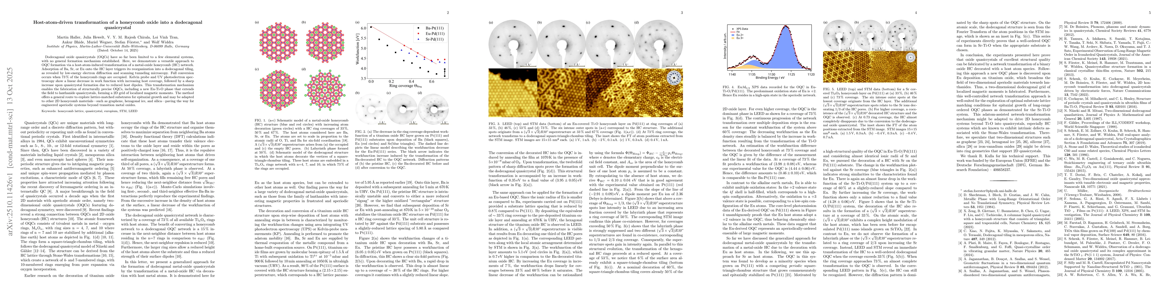 Thumbnail for Host-atom-driven transformation of a honeycomb oxide into a dodecagonal
  quasicrystal