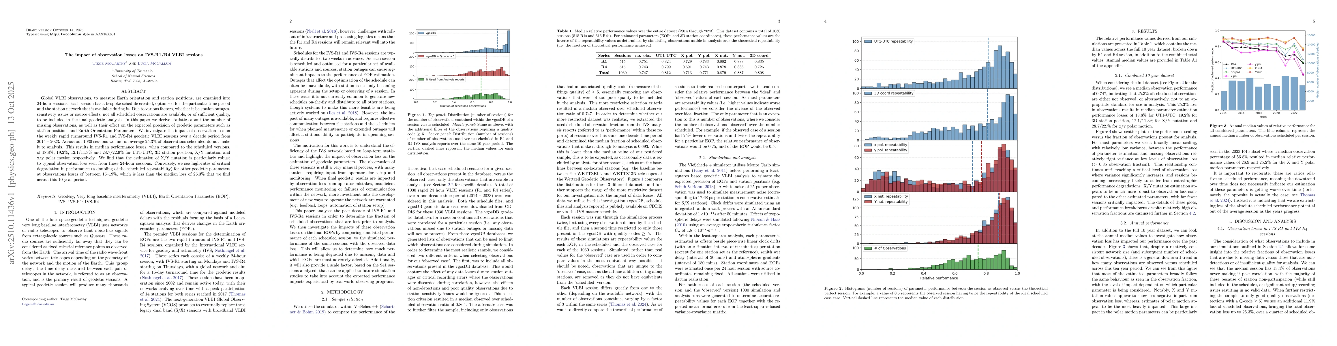 Thumbnail for The impact of observation losses on IVS-R1/R4 VLBI sessions