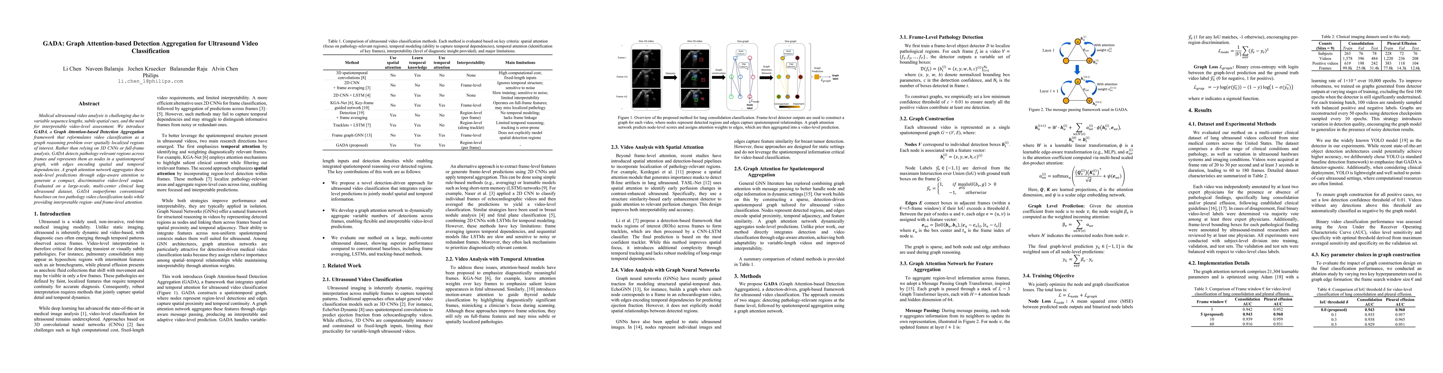 Thumbnail for GADA: Graph Attention-based Detection Aggregation for Ultrasound Video
  Classification