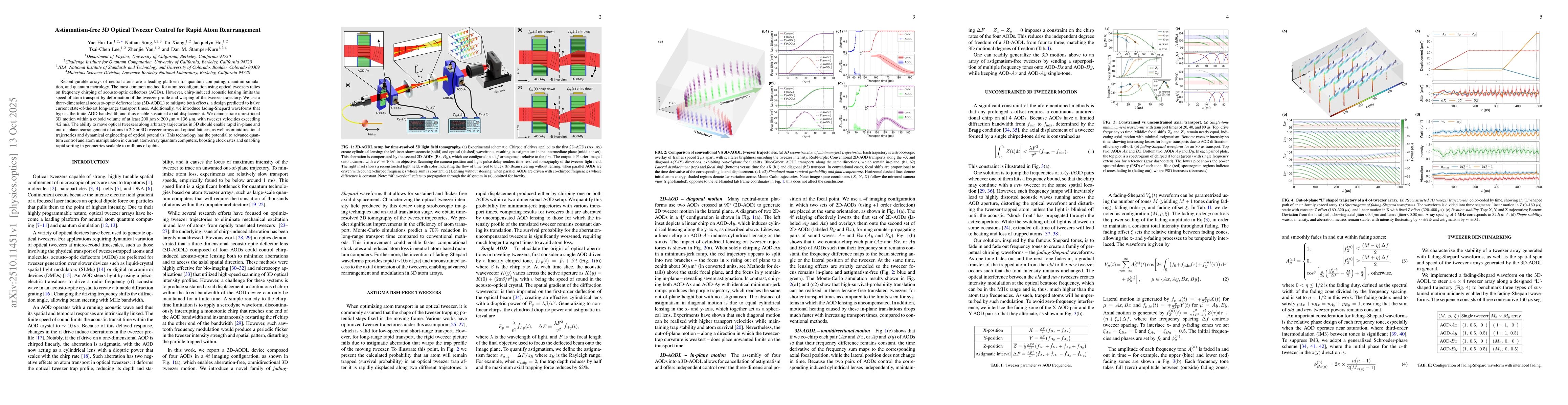 Thumbnail for Astigmatism-free 3D Optical Tweezer Control for Rapid Atom Rearrangement