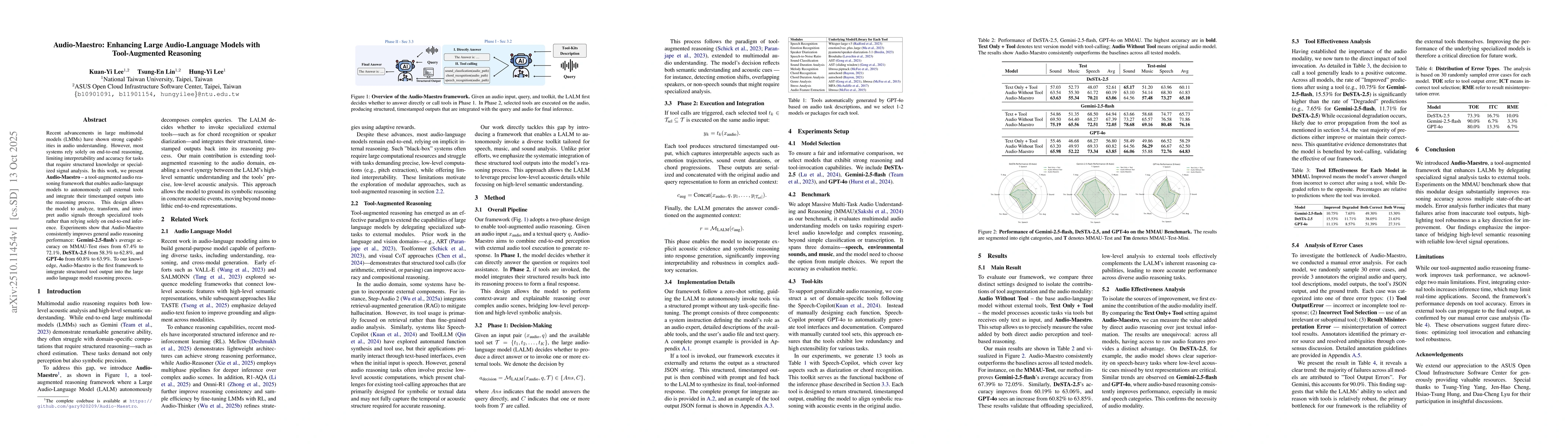Thumbnail for Audio-Maestro: Enhancing Large Audio-Language Models with Tool-Augmented
  Reasoning
