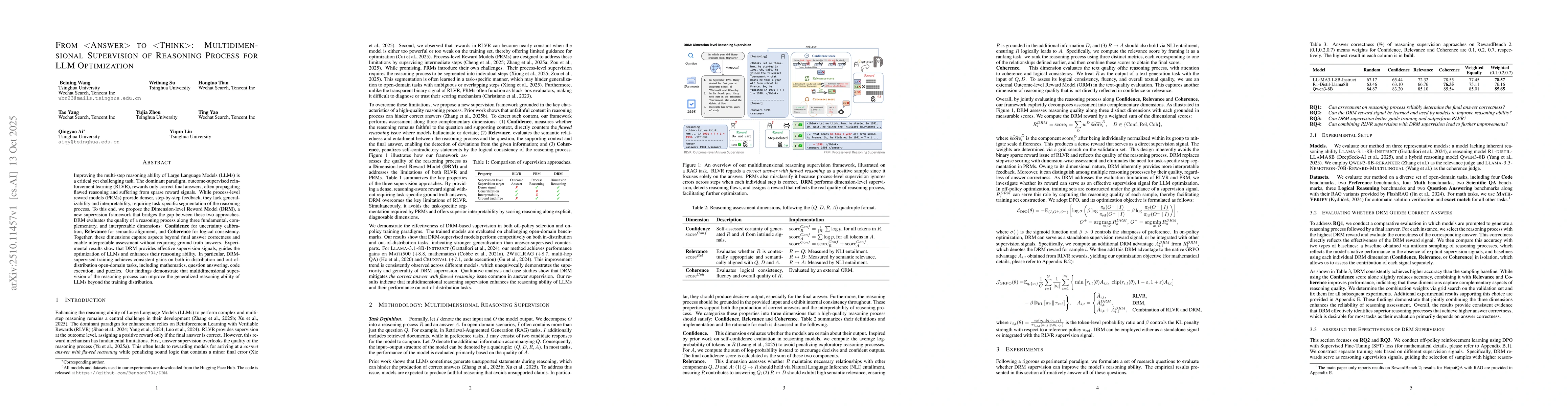 Thumbnail for From <Answer> to <Think>: Multidimensional Supervision of Reasoning
  Process for LLM Optimization