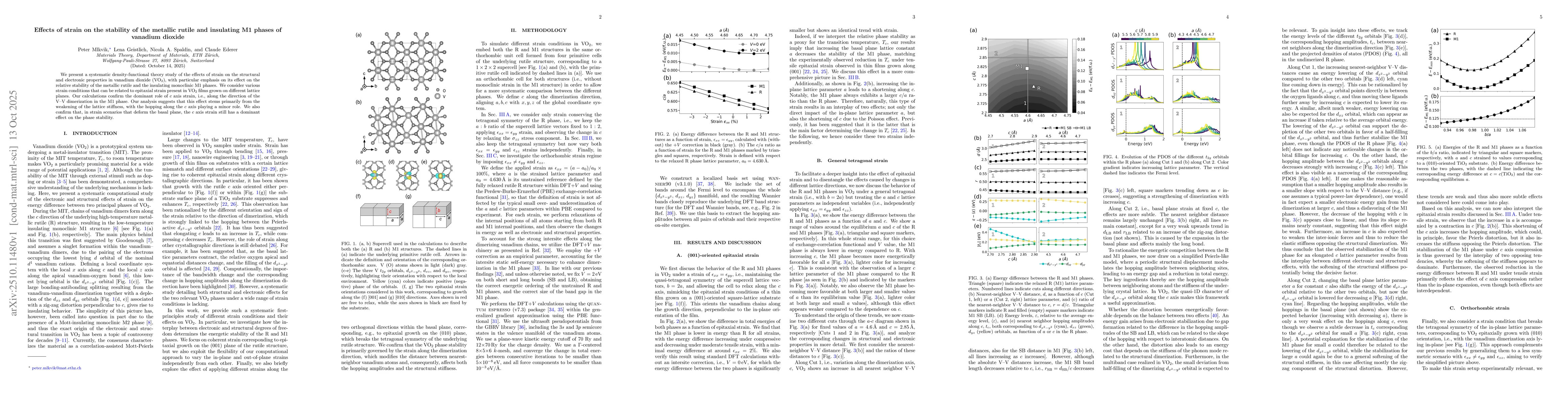Thumbnail for Effects of strain on the stability of the metallic rutile and insulating
  M1 phases of vanadium dioxide