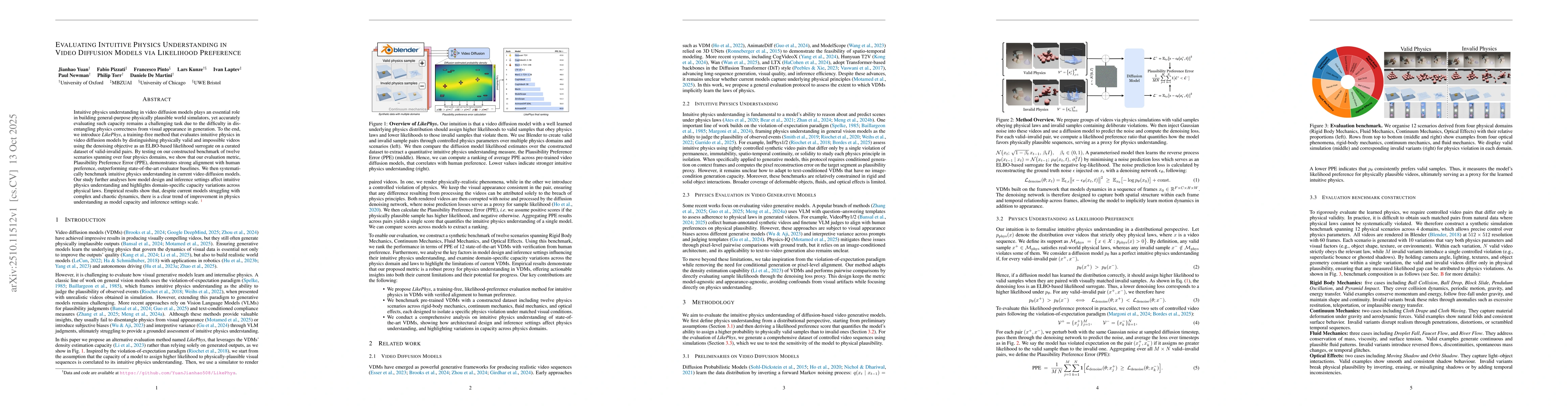 Thumbnail for LikePhys: Evaluating Intuitive Physics Understanding in Video Diffusion
  Models via Likelihood Preference