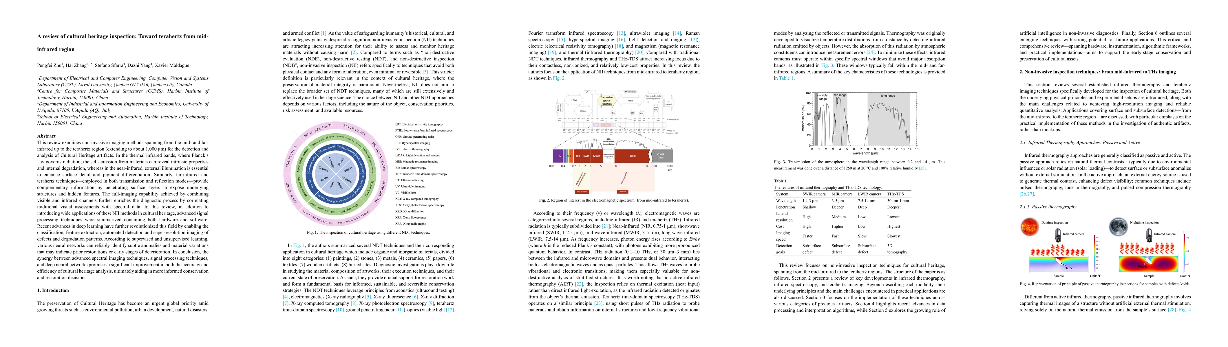 Thumbnail for A review of cultural heritage inspection: Toward terahertz from
  mid-infrared region