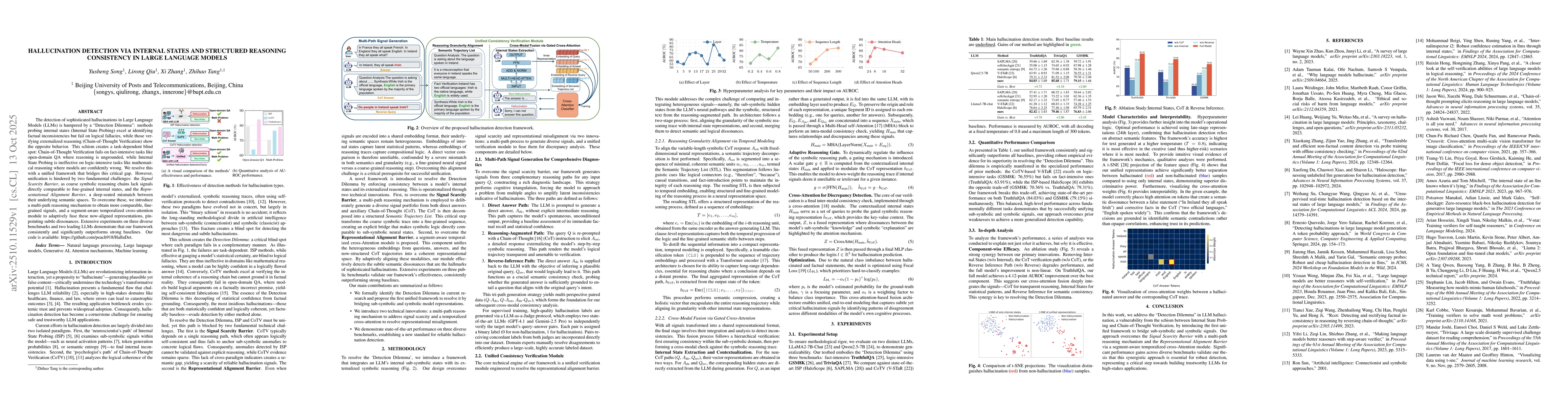 Thumbnail for Hallucination Detection via Internal States and Structured Reasoning
  Consistency in Large Language Models