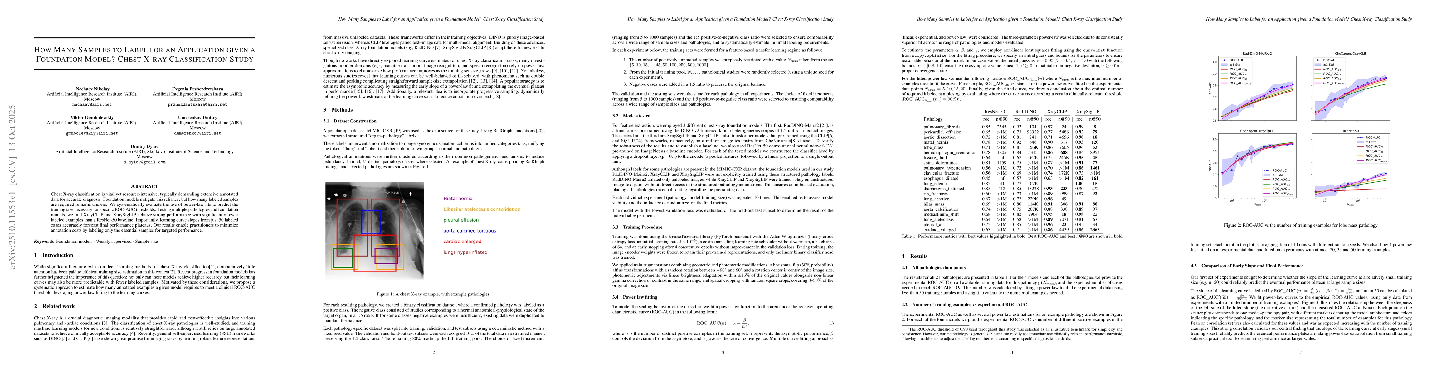 Thumbnail for How many samples to label for an application given a foundation model?
  Chest X-ray classification study