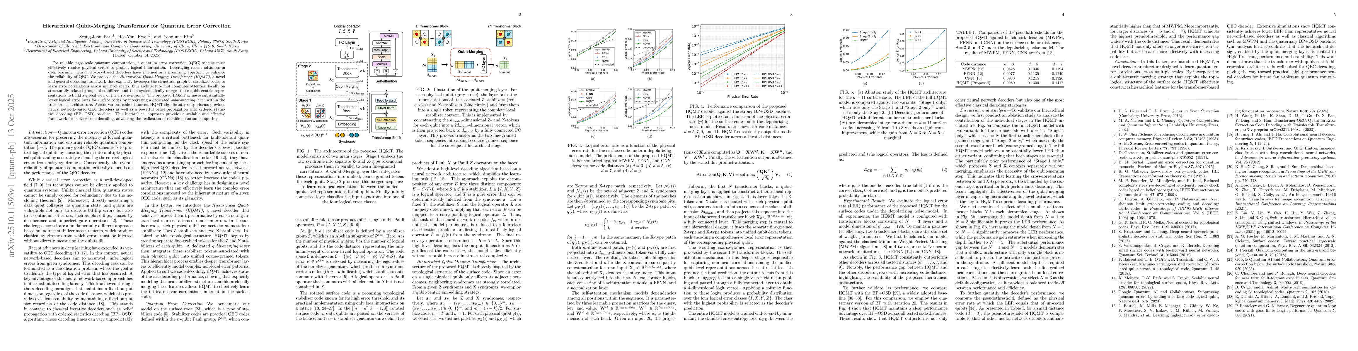 Thumbnail for Hierarchical Qubit-Merging Transformer for Quantum Error Correction