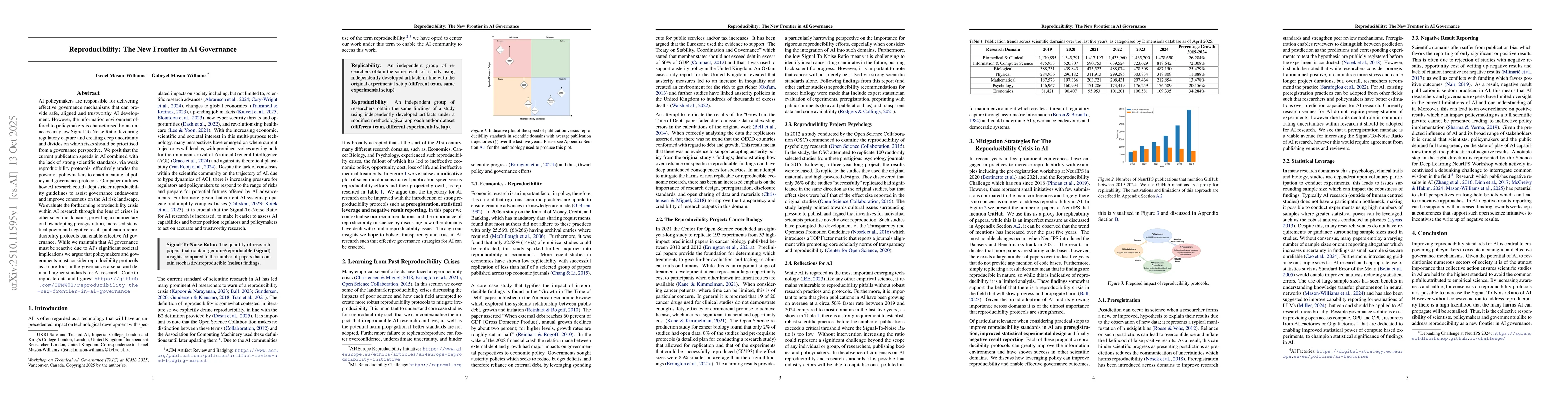 Thumbnail for Reproducibility: The New Frontier in AI Governance