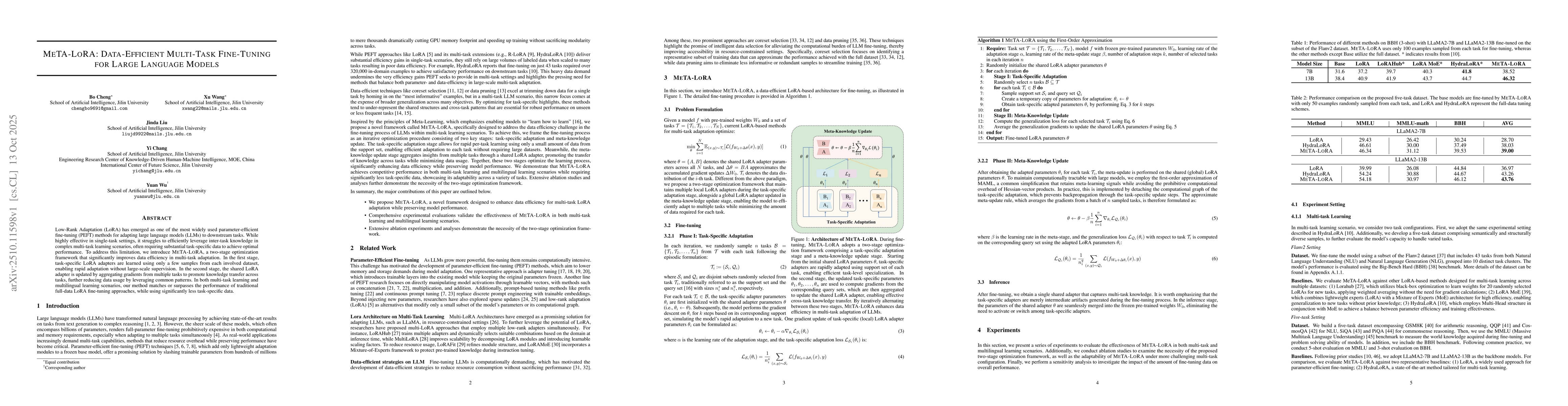 Thumbnail for MeTA-LoRA: Data-Efficient Multi-Task Fine-Tuning for Large Language
  Models