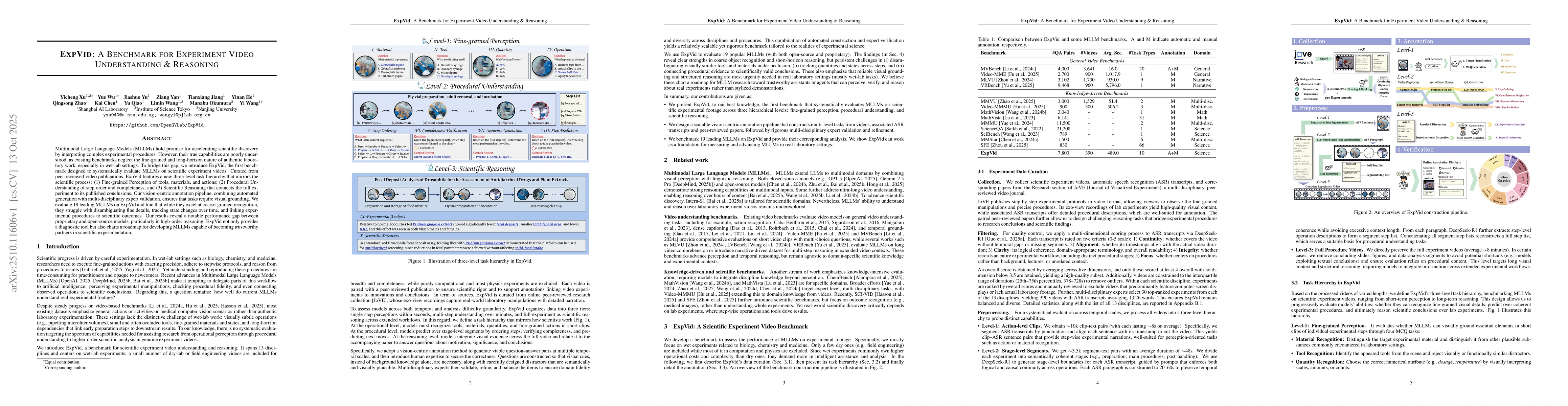 Thumbnail for ExpVid: A Benchmark for Experiment Video Understanding & Reasoning