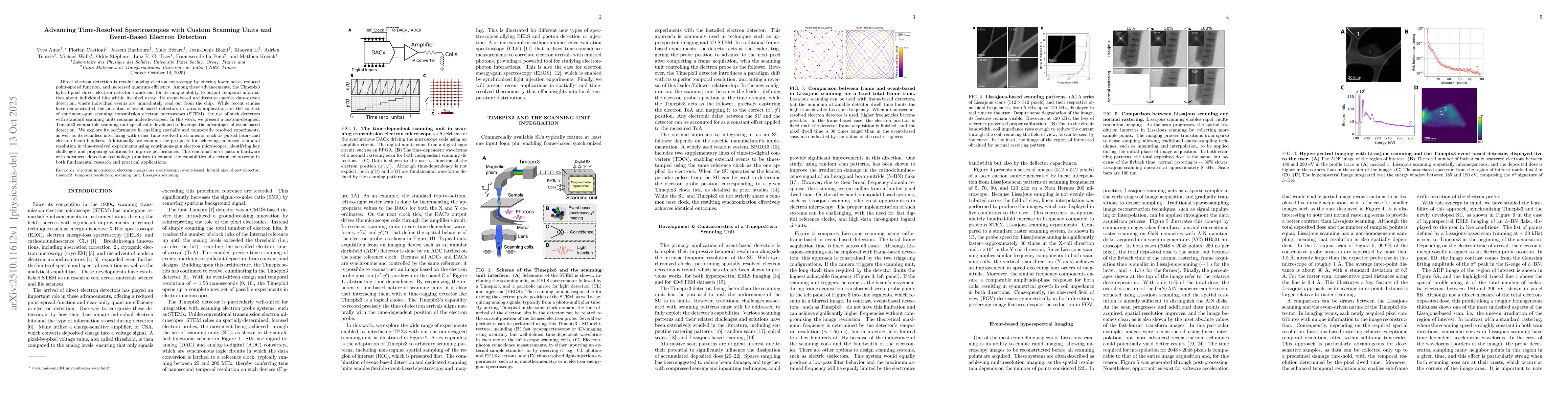 Thumbnail for Advancing Time-Resolved Spectroscopies with Custom Scanning Units and
  Event-Based Electron Detection