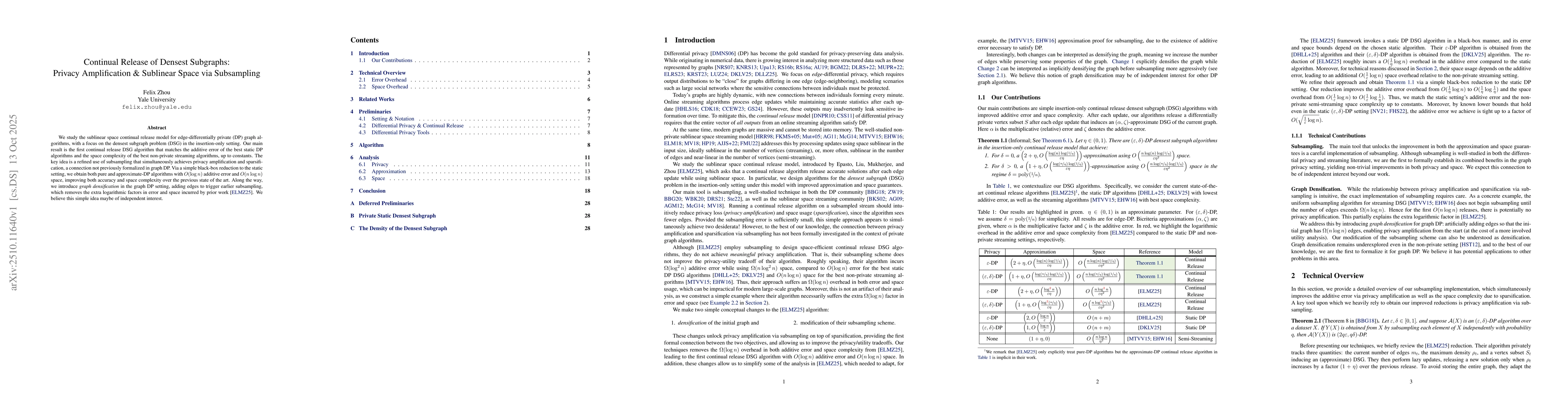 Thumbnail for Continual Release of Densest Subgraphs: Privacy Amplification &
  Sublinear Space via Subsampling