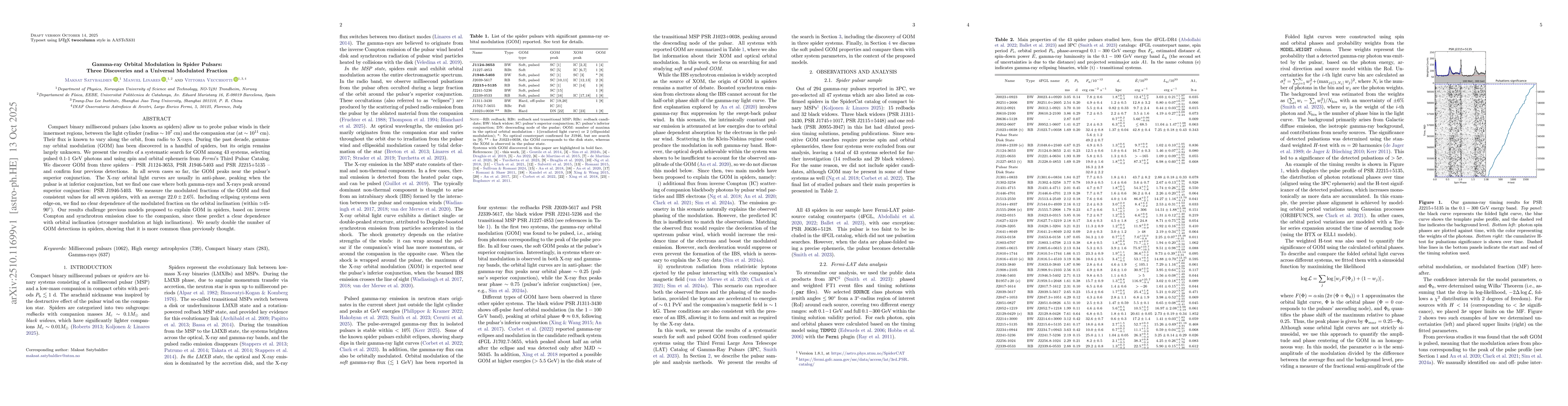 Thumbnail for Gamma-ray Orbital Modulation in Spider Pulsars: Three Discoveries and a
  Universal Modulated Fraction