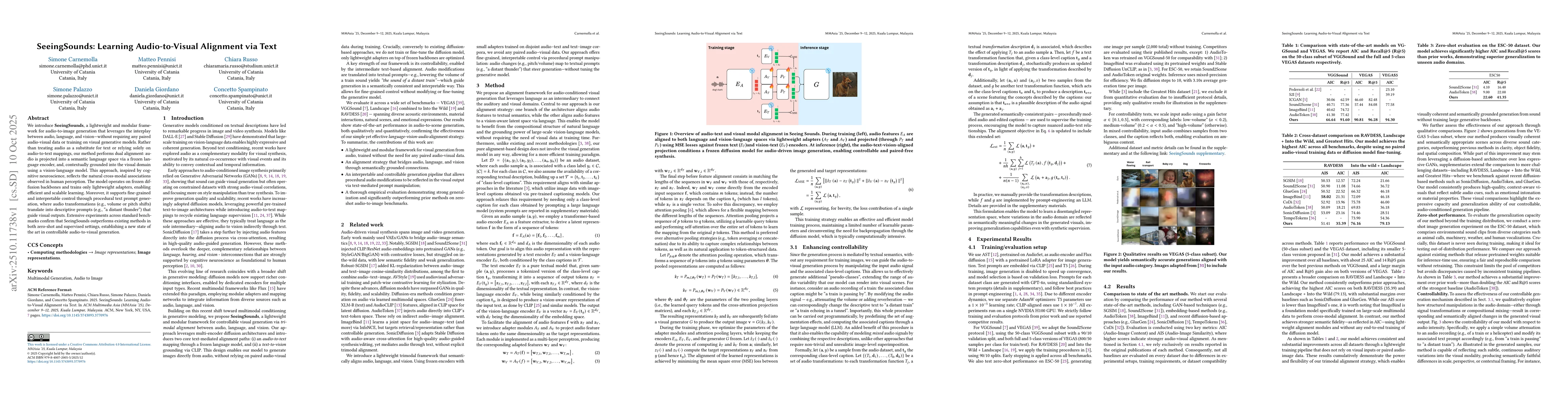 Thumbnail for SeeingSounds: Learning Audio-to-Visual Alignment via Text