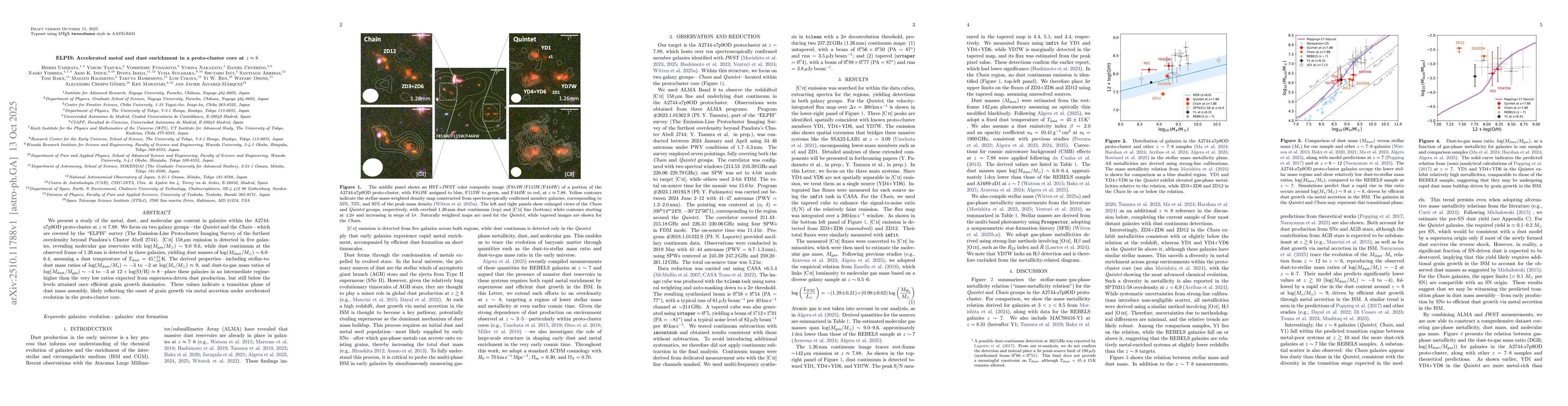 Thumbnail for ELPIS: Accelerated metal and dust enrichment in a proto-cluster core at
  $z\approx8$