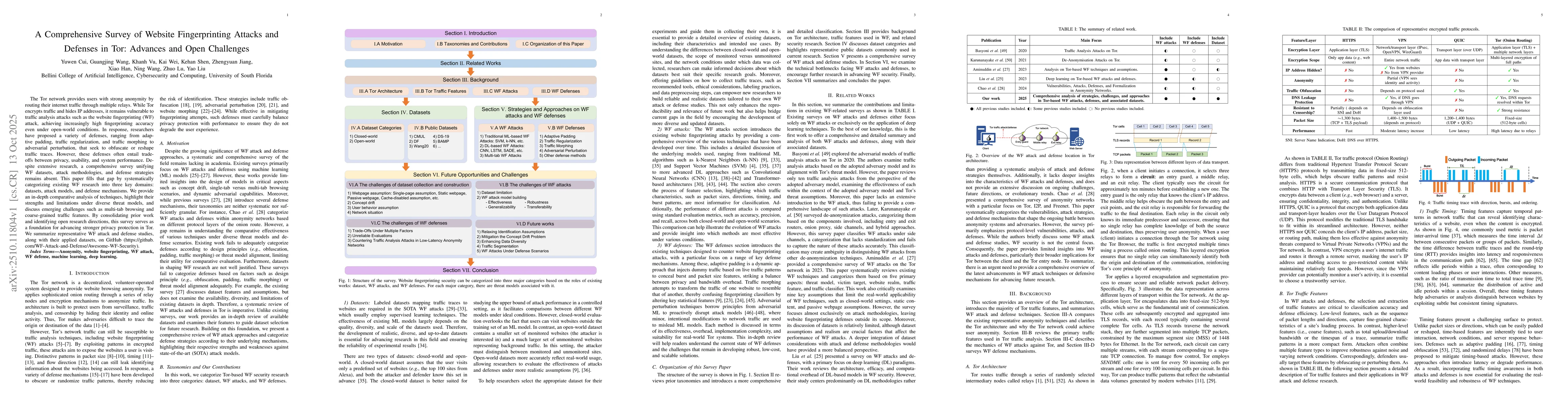 Thumbnail for A Comprehensive Survey of Website Fingerprinting Attacks and Defenses in
  Tor: Advances and Open Challenges