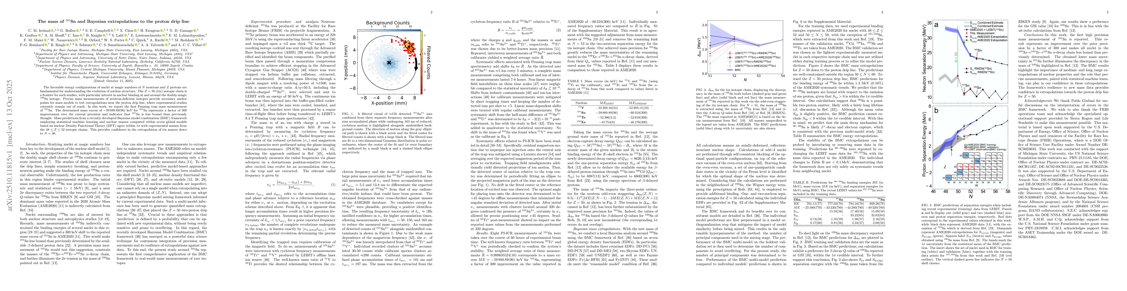 Thumbnail for The mass of $^{101}$Sn and Bayesian extrapolations to the proton drip
  line