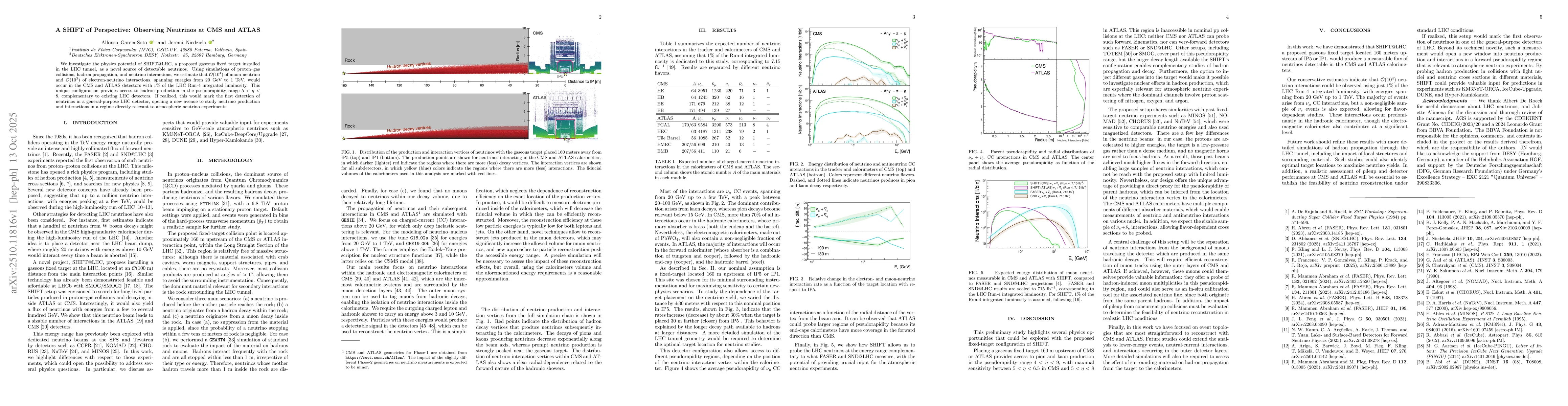 Thumbnail for A SHIFT of Perspective: Observing Neutrinos at CMS and ATLAS