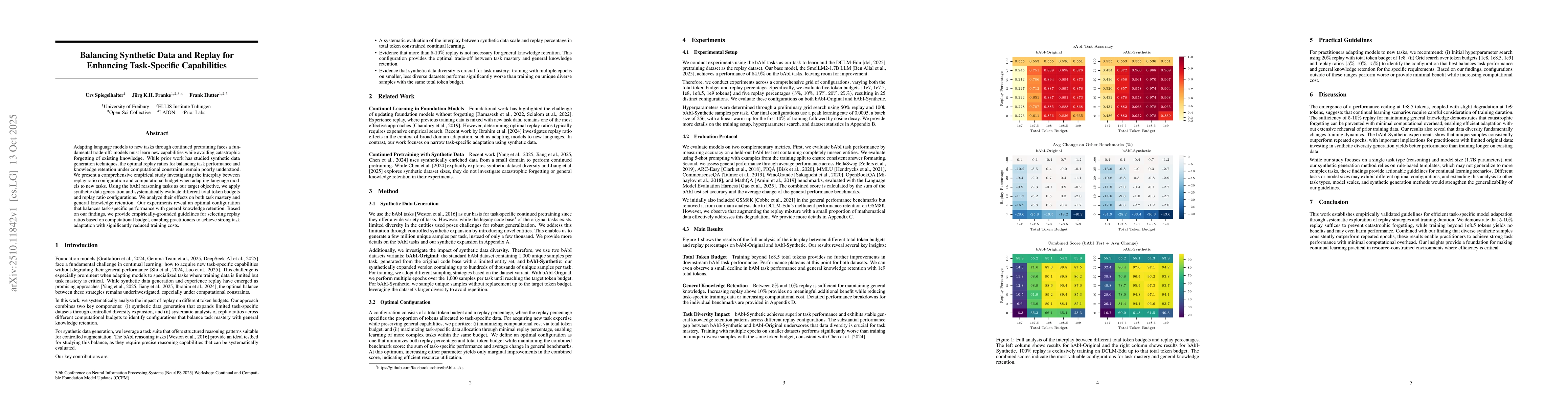 Thumbnail for Balancing Synthetic Data and Replay for Enhancing Task-Specific
  Capabilities