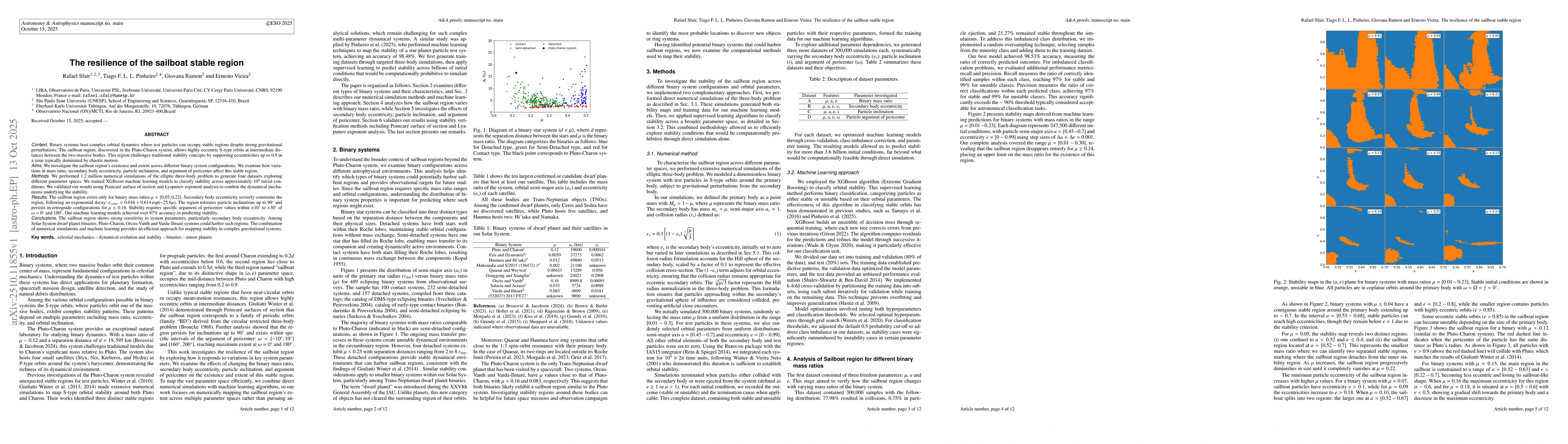 Thumbnail for The resilience of the sailboat stable region
