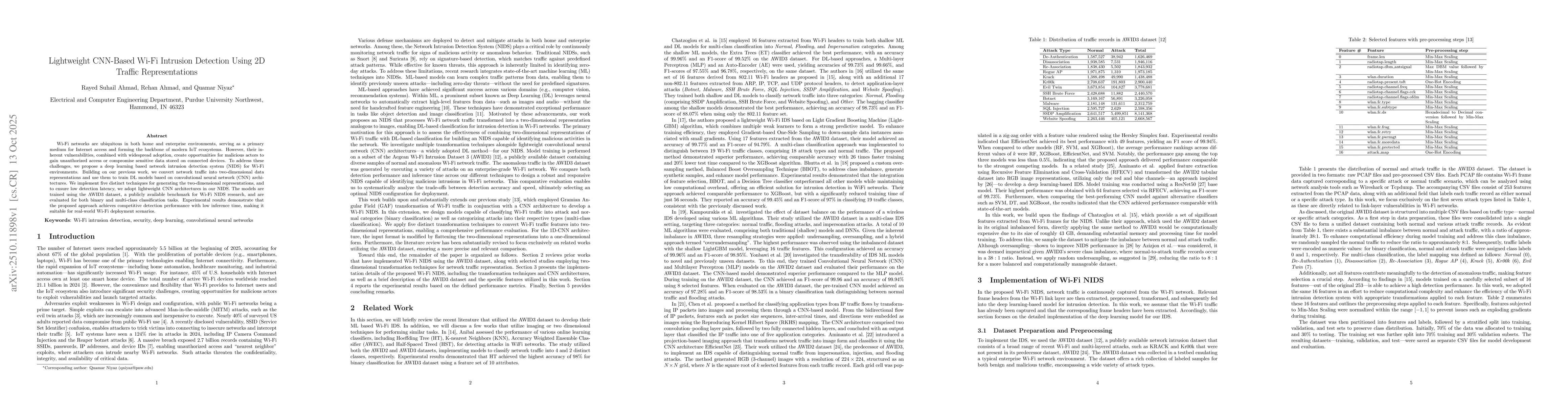 Thumbnail for Lightweight CNN-Based Wi-Fi Intrusion Detection Using 2D Traffic
  Representations