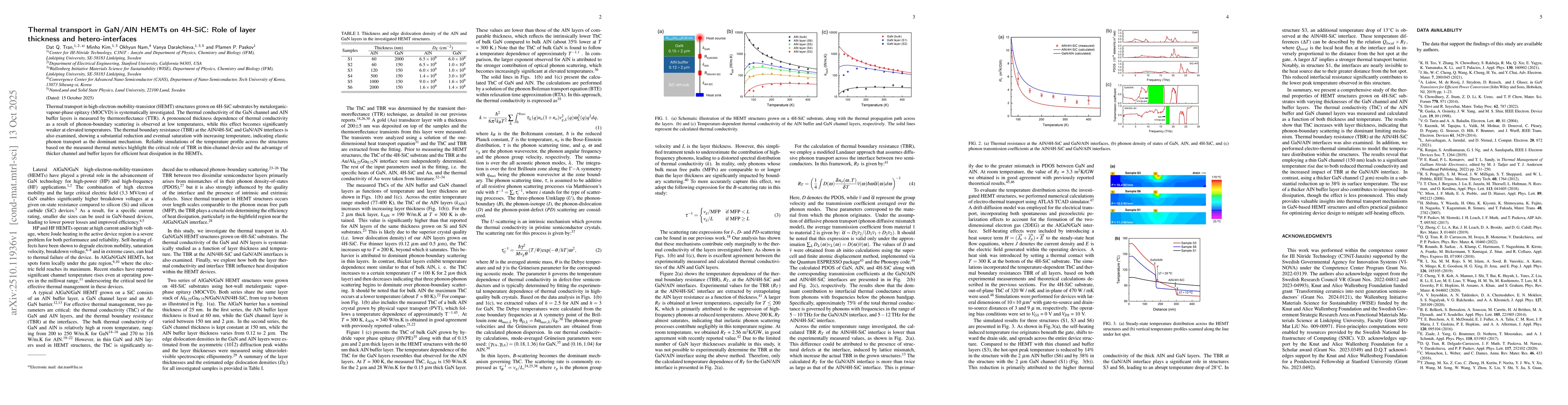 Thumbnail for Thermal transport in GaN/AlN HEMTs on 4H-SiC: Role of layer thickness
  and hetero-interfaces