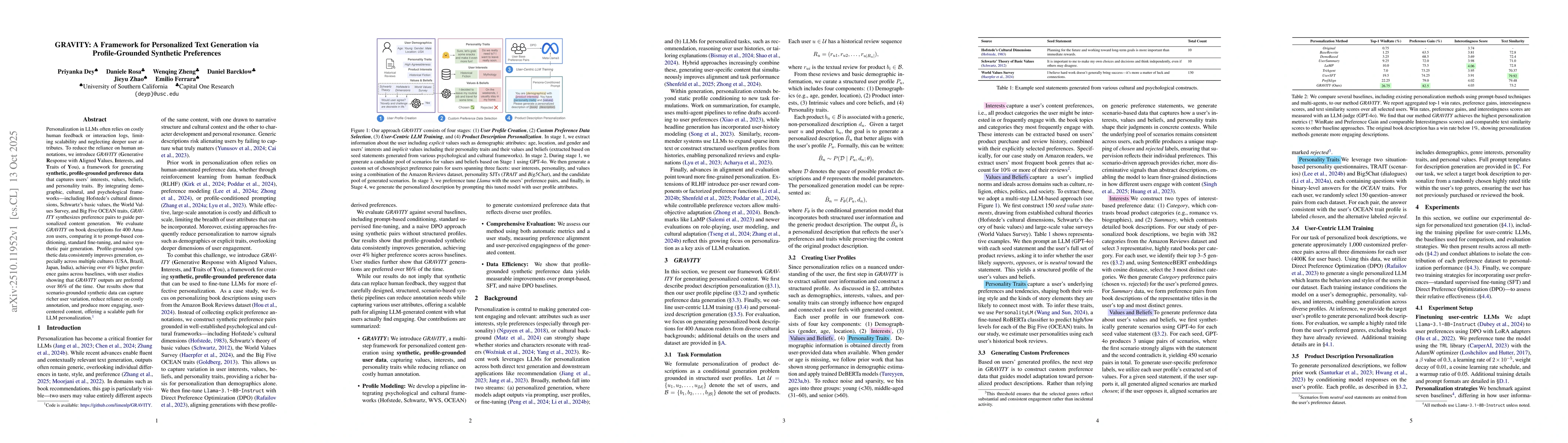 Thumbnail for GRAVITY: A Framework for Personalized Text Generation via
  Profile-Grounded Synthetic Preferences