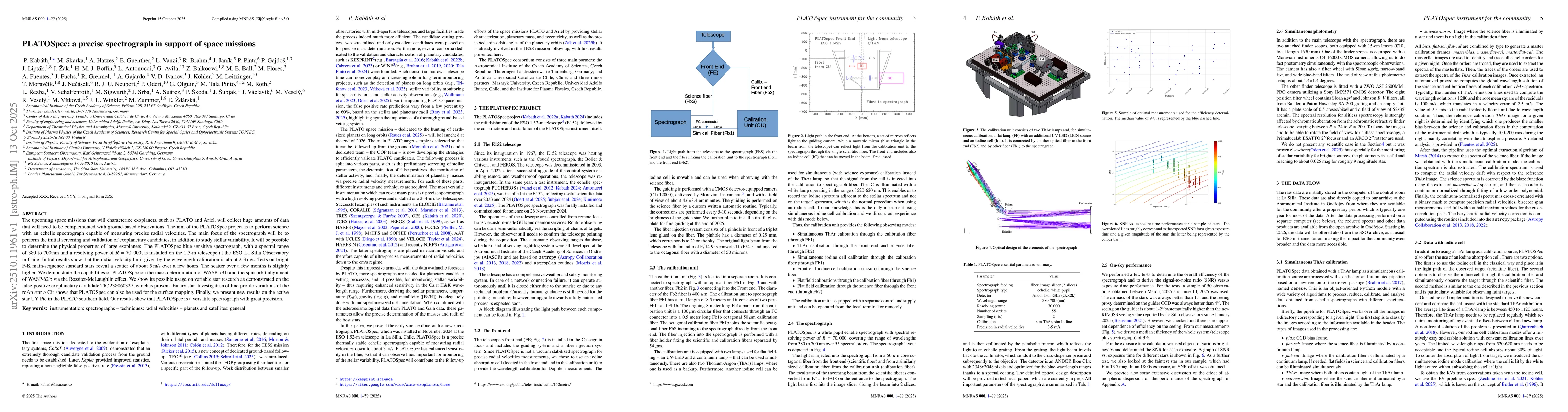 Thumbnail for PLATOSpec: a precise spectrograph in support of space missions