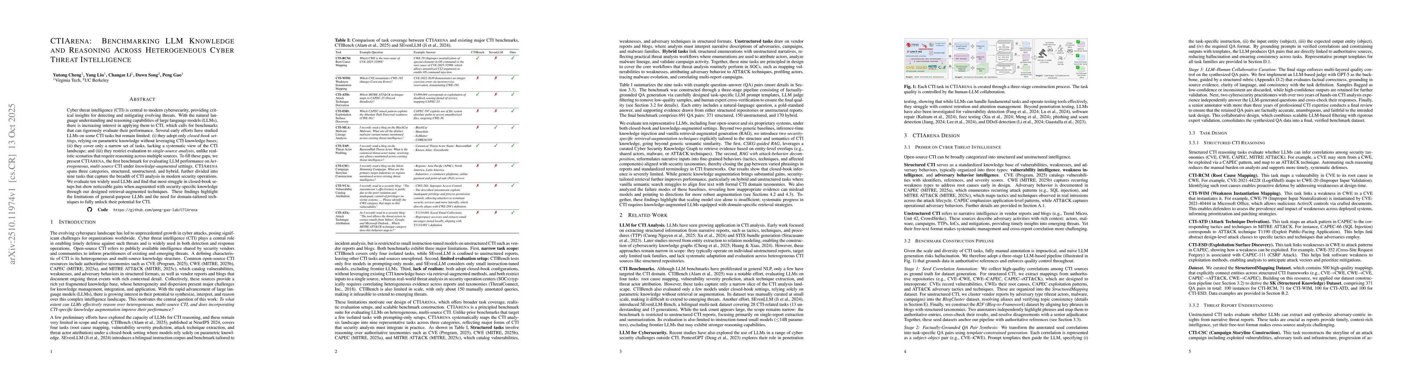 Thumbnail for CTIArena: Benchmarking LLM Knowledge and Reasoning Across Heterogeneous
  Cyber Threat Intelligence