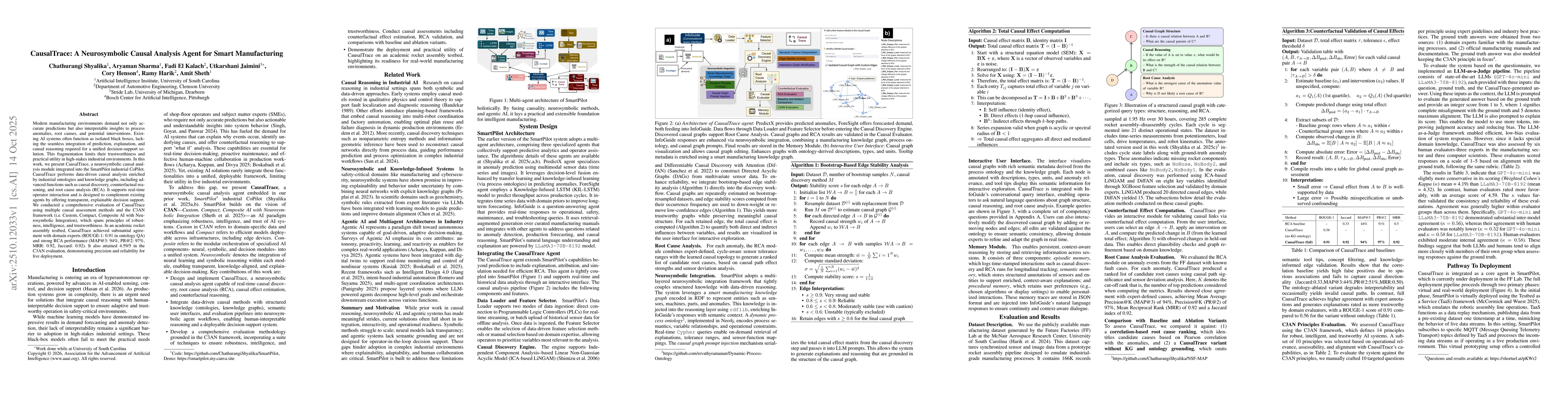 Thumbnail for CausalTrace: A Neurosymbolic Causal Analysis Agent for Smart
  Manufacturing